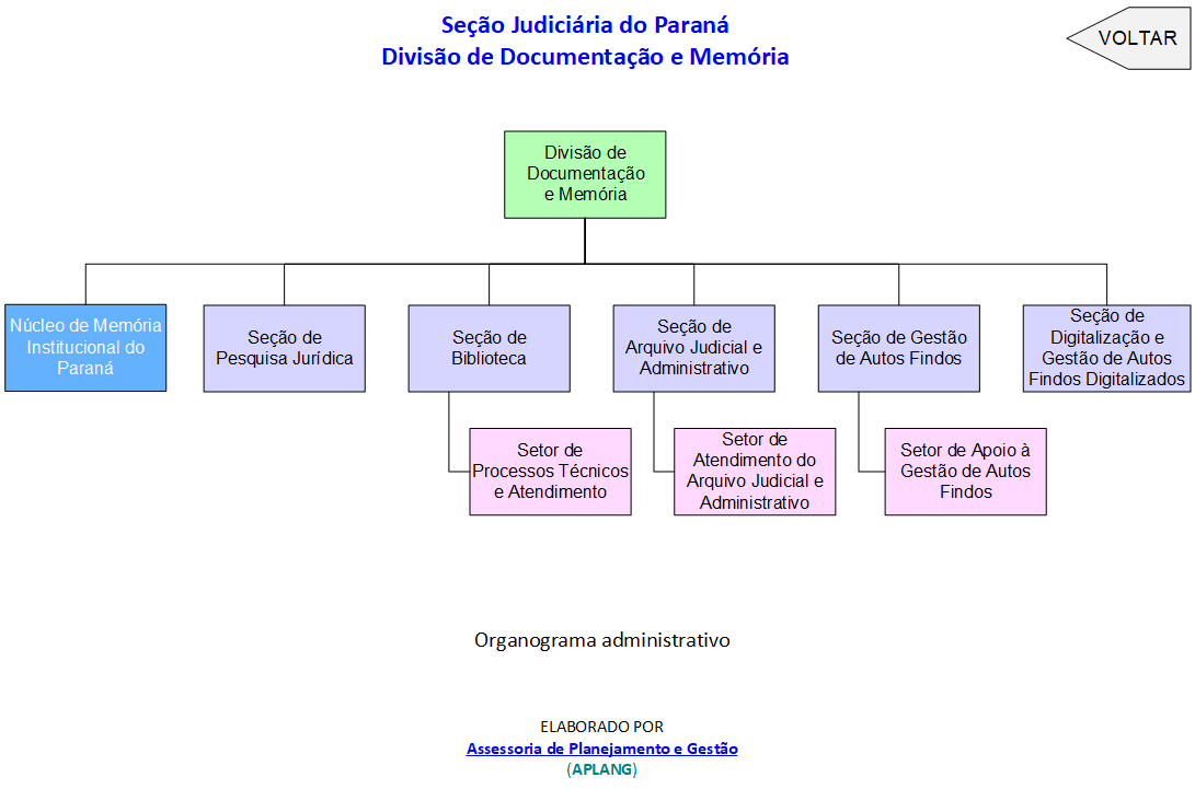 DDOC
